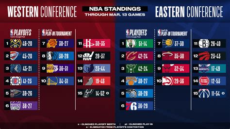 nba standings predictor.